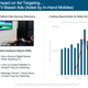 Image for article titled Report: Almost Every American Is Incapable of Staring at Just One Screen